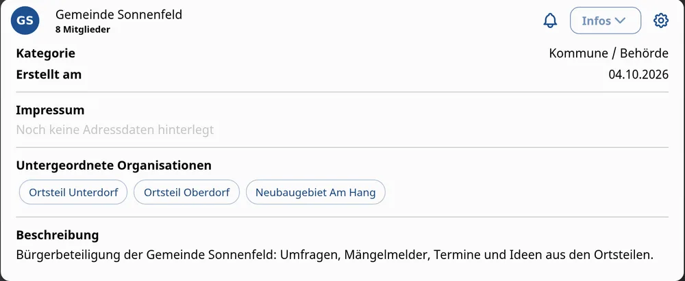 Jeder Ortsteil mit eigenem Bereich