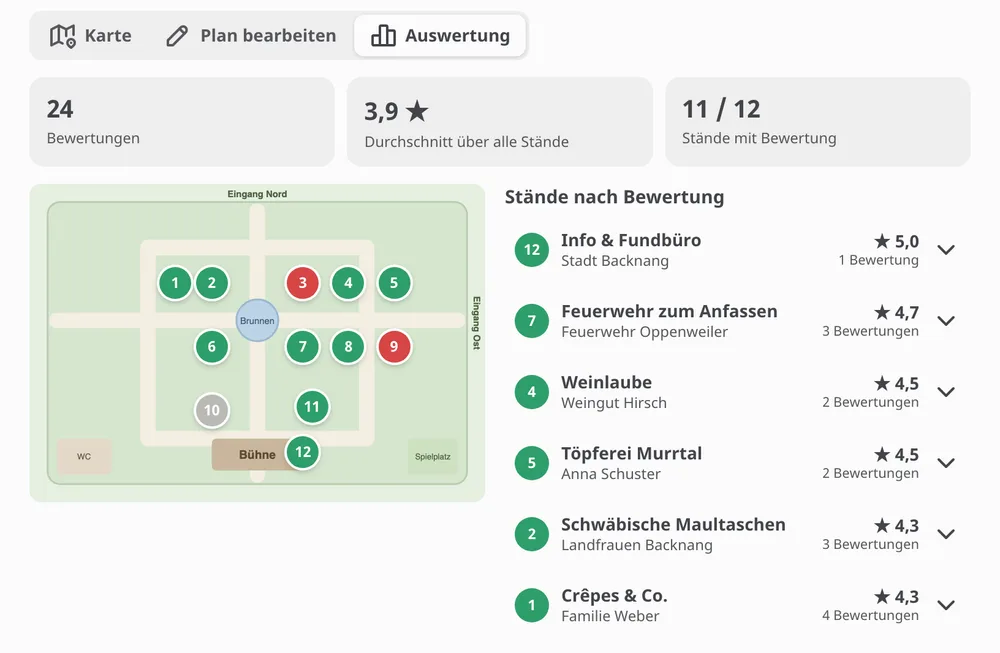 Wissen, was ankommt